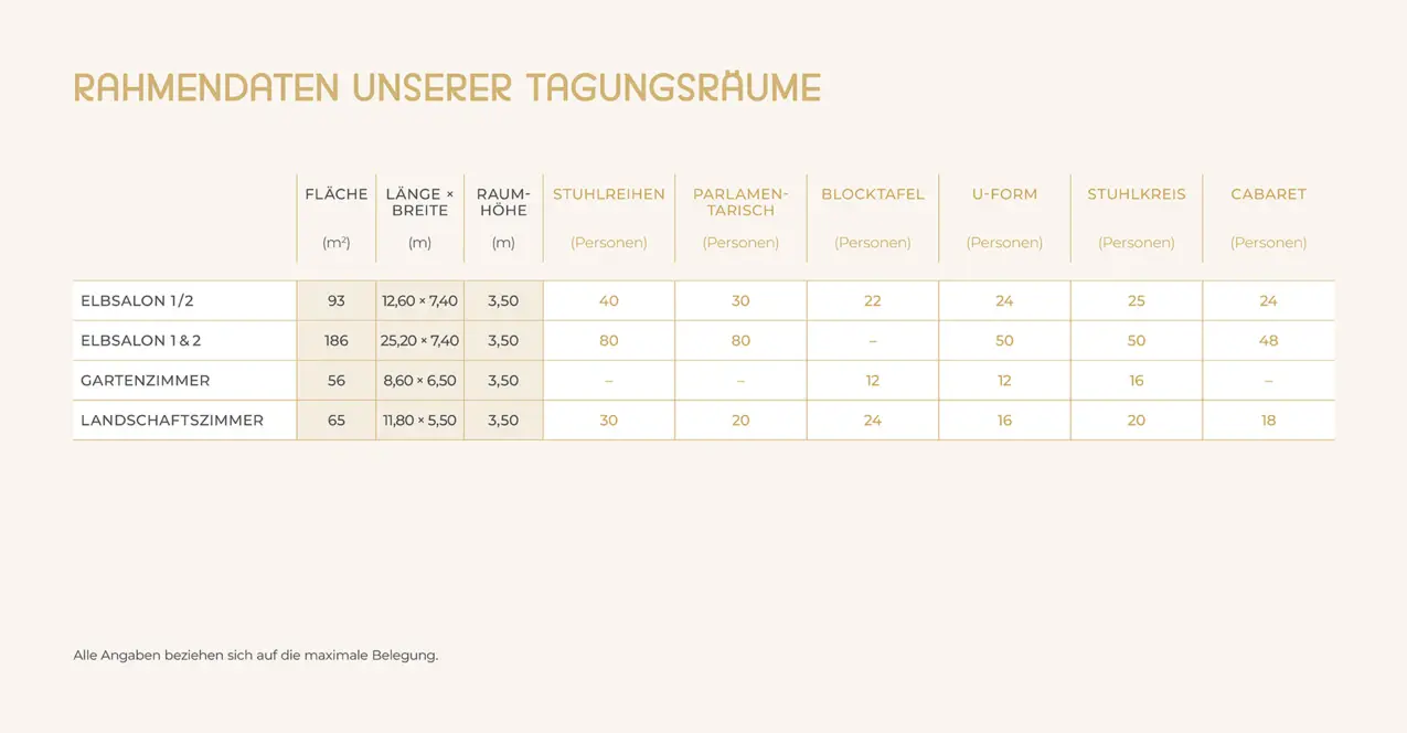 Rahmendaten Tagungsräume